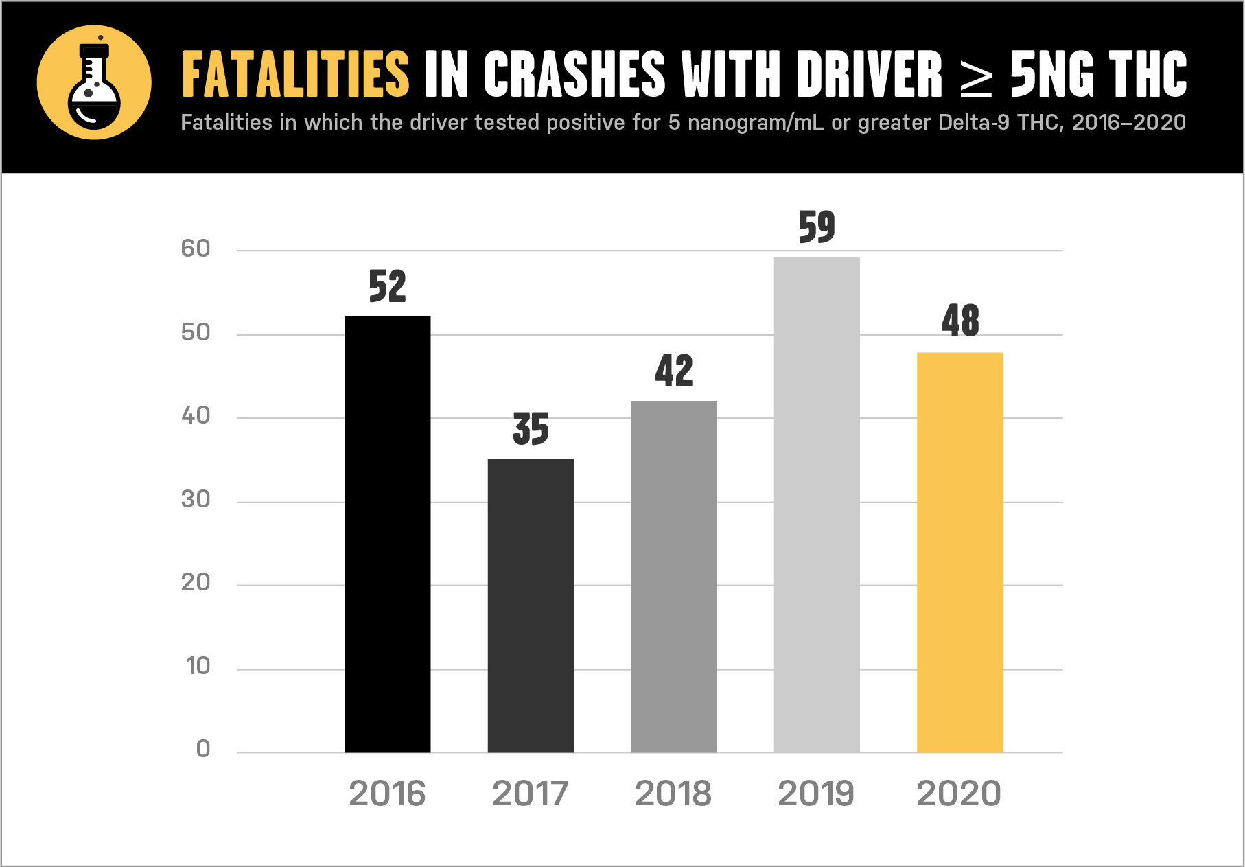 Just the Facts MarijuanaImpaired Driving in Colorado — Colorado