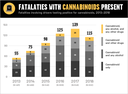 CDOT_DruggedDriving_Web_Fatalities_a_200409.png thumbnail image