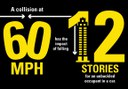 60 mph 12 stories thumbnail image