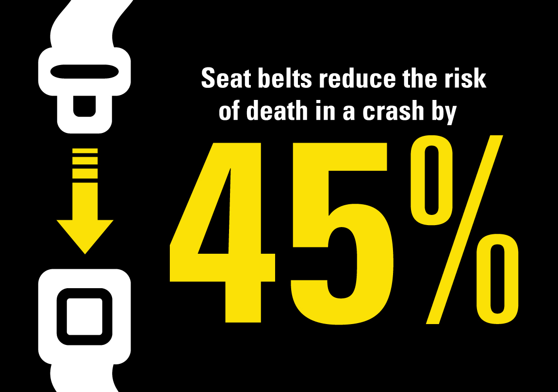 reduce death 45 percent detail image