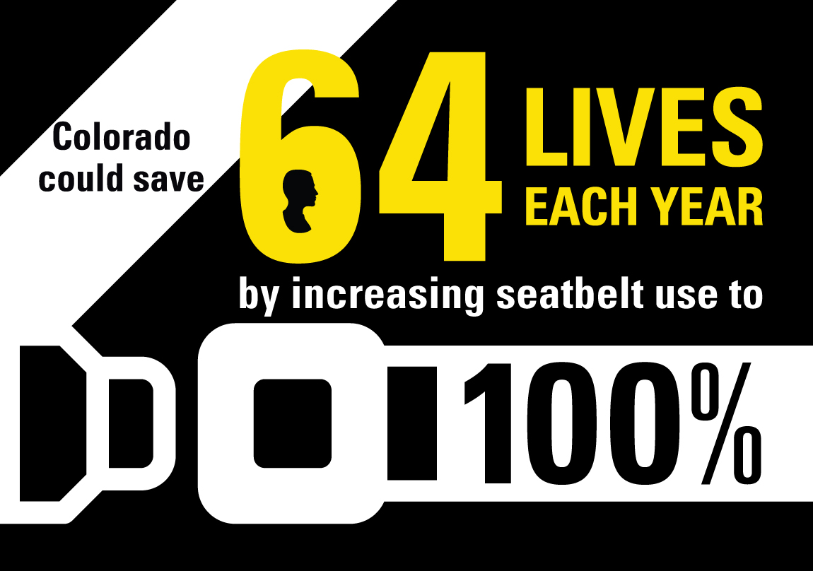 save 64 lives detail image