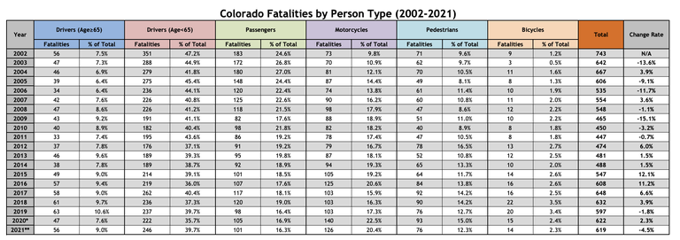 Fatality Chart 2
