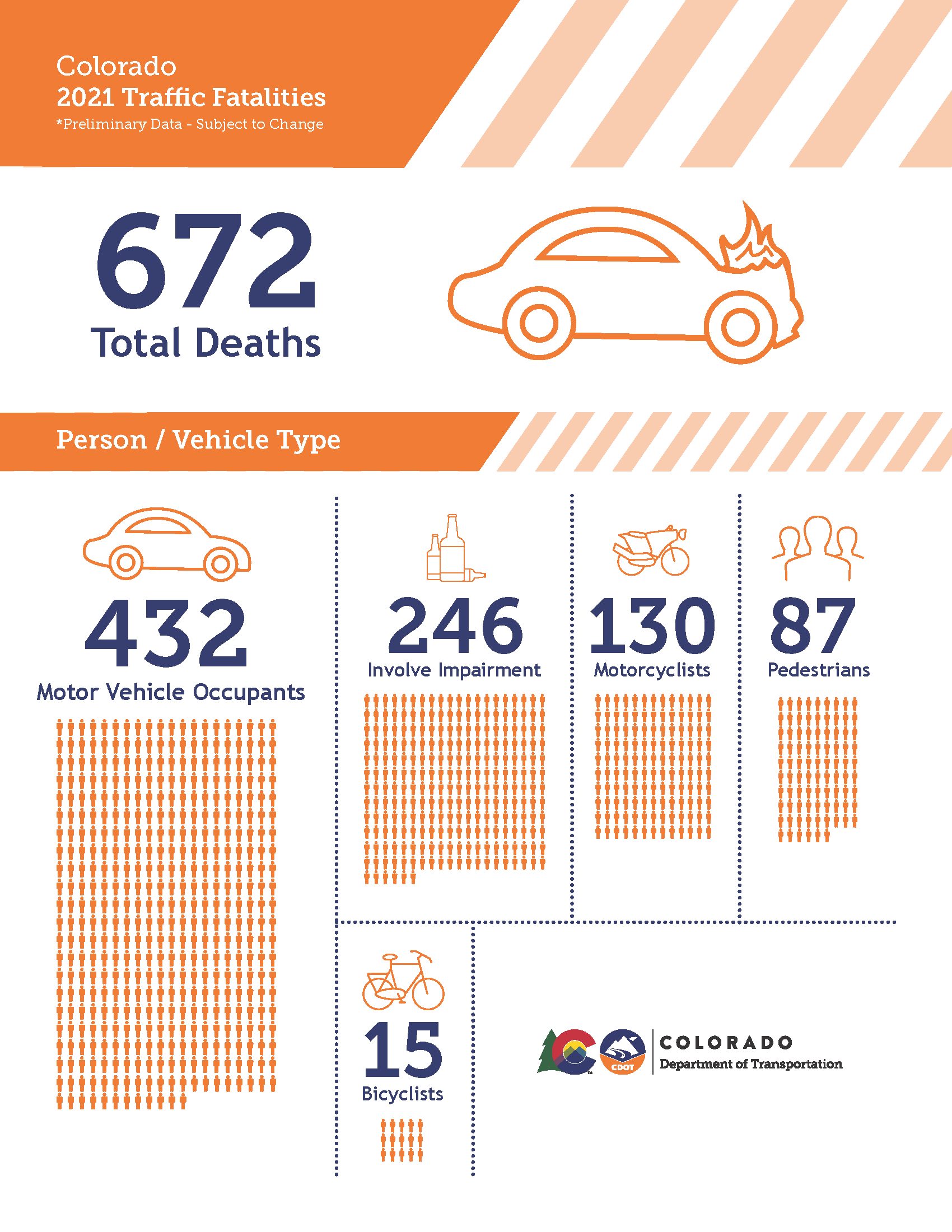 Fatalities Infographic detail image