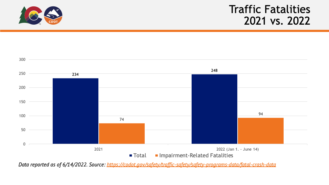 Traffic Fatalities June YTD detail image