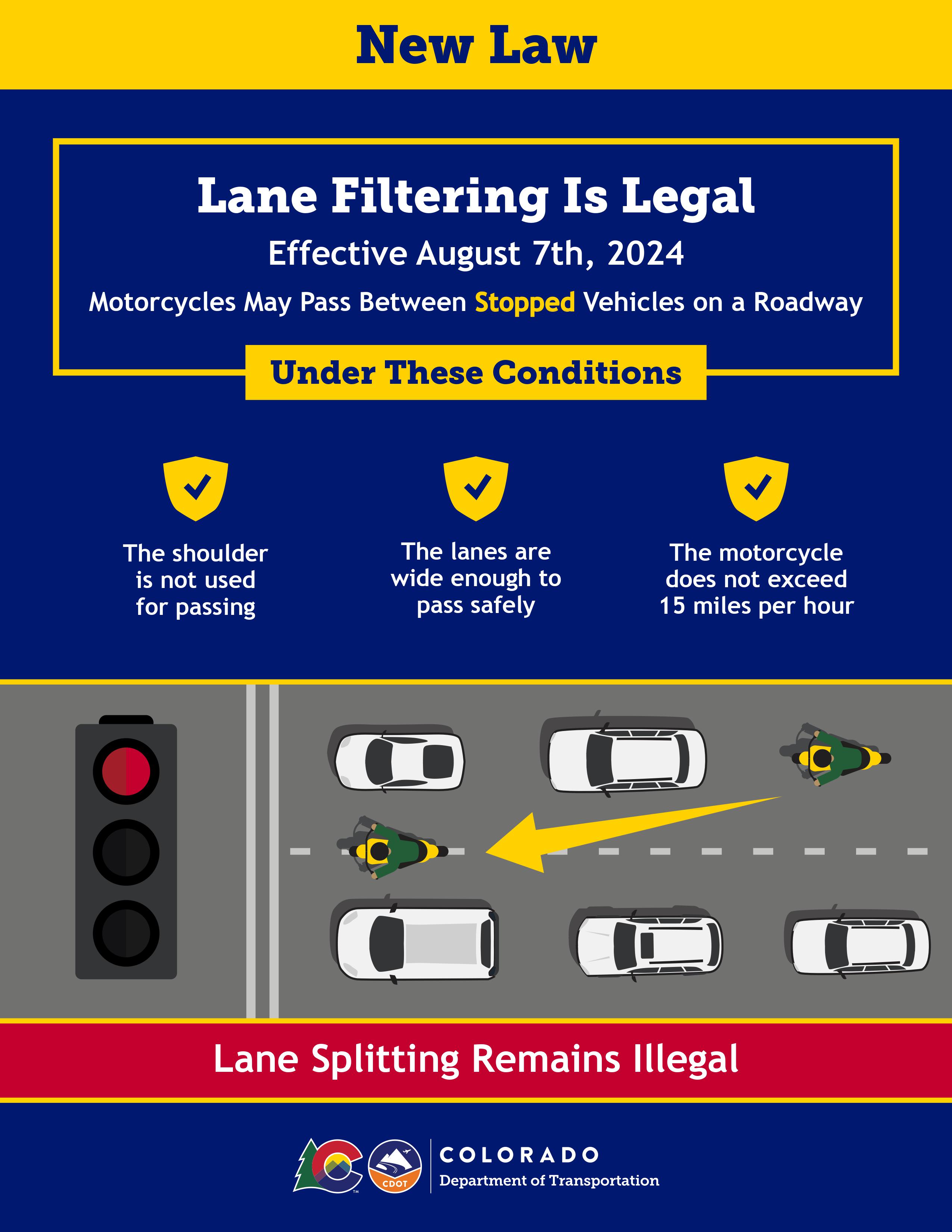 Motorcycle Lane Filtering Graphic — Colorado Department of Transportation