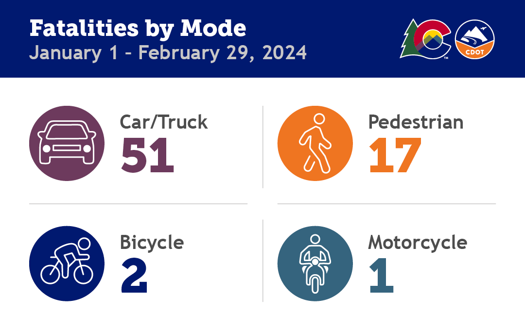 Fatalities by Mode - March 2024.png detail image