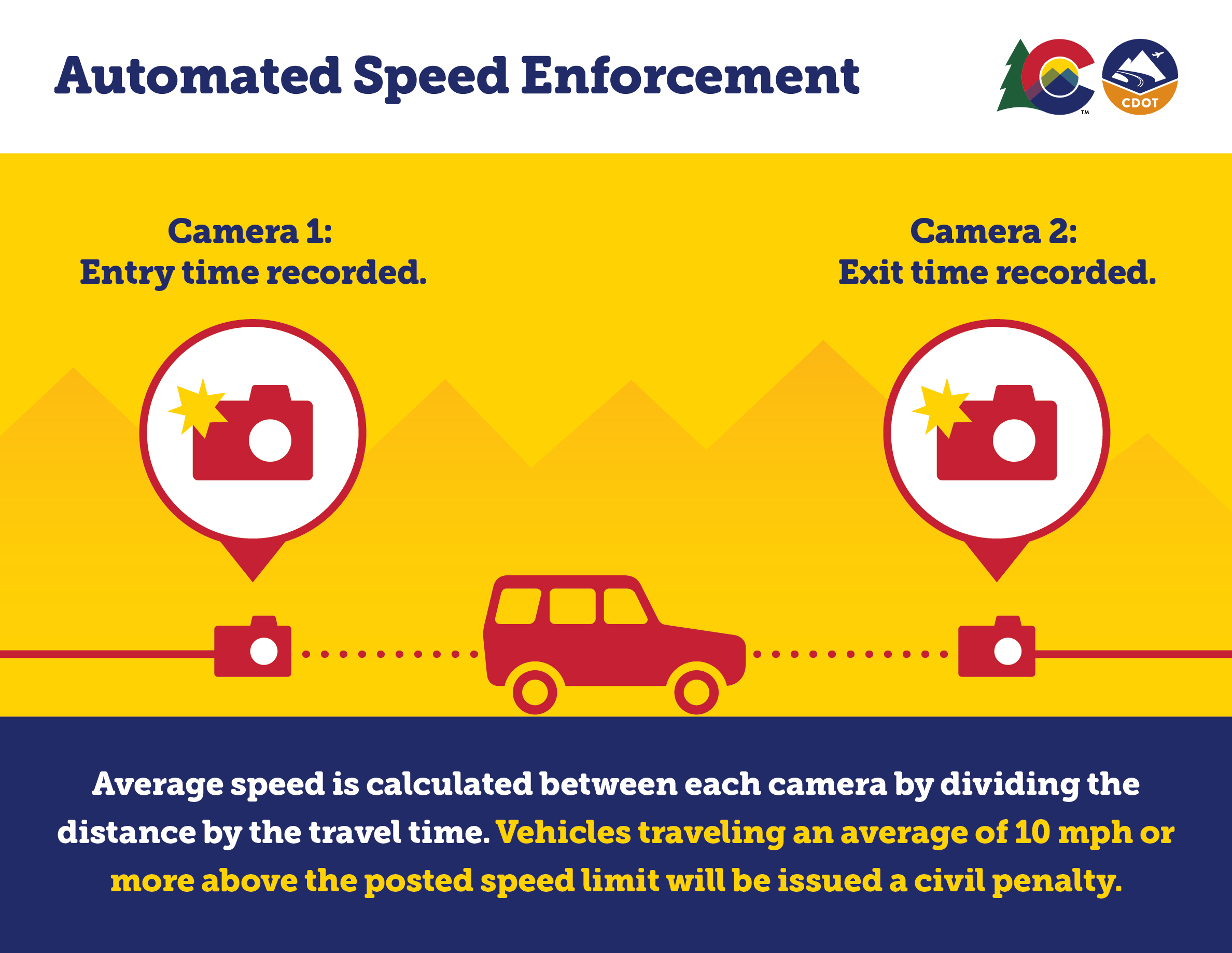 Speed Camera Enforcement Program - How the cameras work.jpg detail image