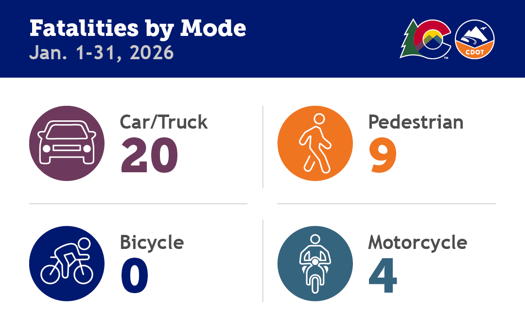 Colorado Traffic Fatalities by Mode, January 2026 detail image