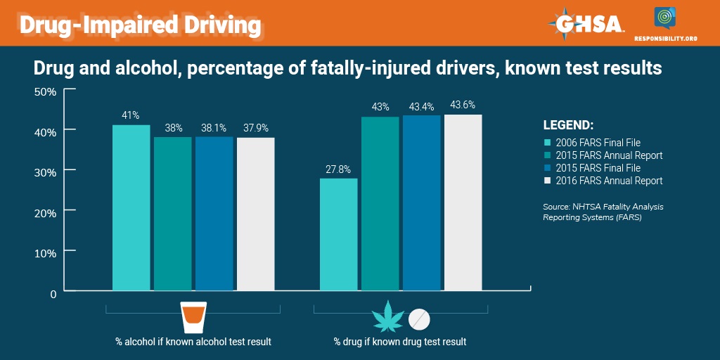 Drug Alcohol Composition.jpg