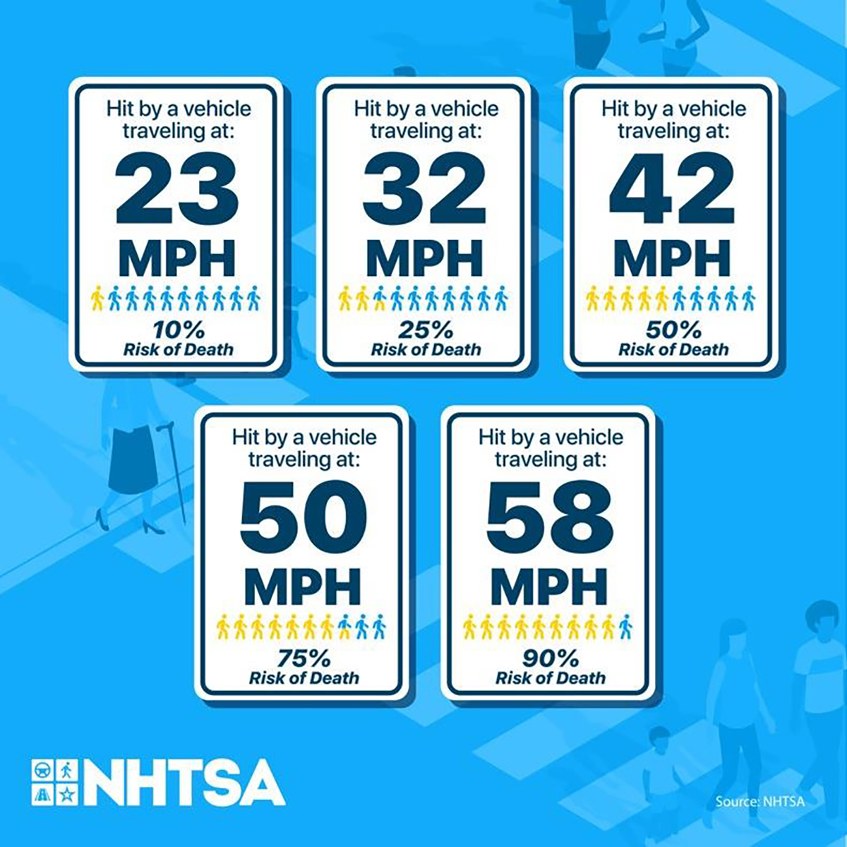 pedestrian-speed-sign-graphic-1200x1200-en-2024-16307.jpg detail image
