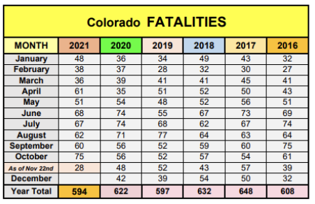 Fatality Chart 1