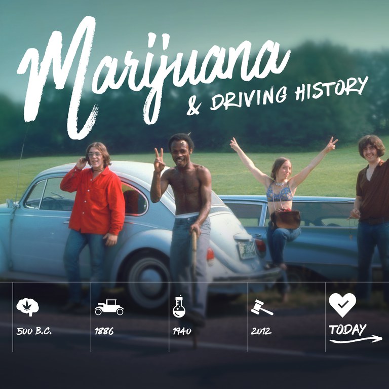 Marijuana History timeline 