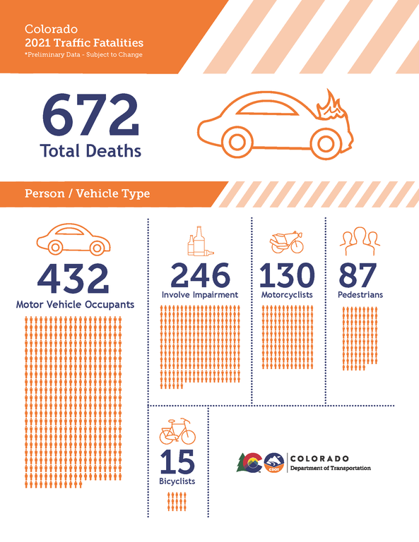 Fatalities Infographic