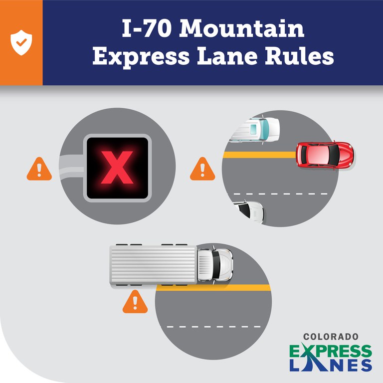 Graph depicting the I-70 Mountain Express Lane rules with the Colorado Express Lanes logo on the bottom right corner. The rules indicate no using the lane when it's closed, no weaving in and out of the lane and no driving in an oversized vehicle with more than two axles.