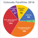 FatalityGraphForFacebook.png FatalityGraphForFacebook.png