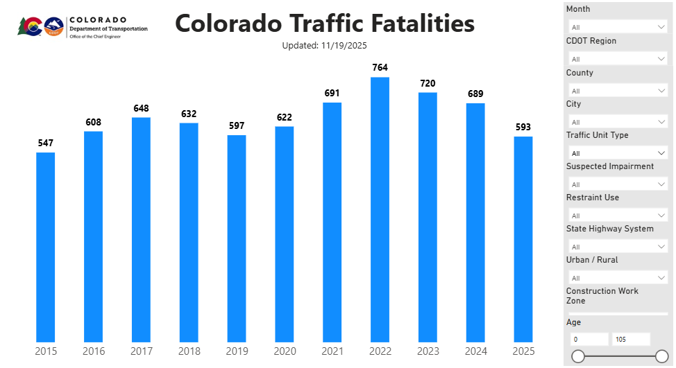 Crash Data Dashboard detail image