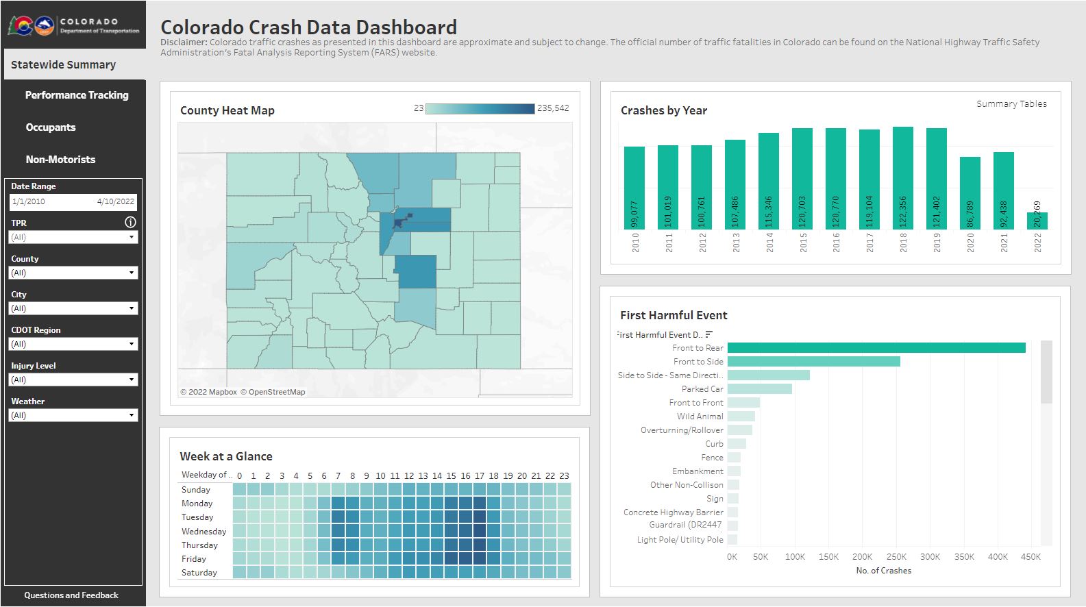 Crash Data Dashboard detail image
