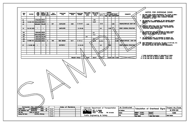 Overhead Sign Tabulation