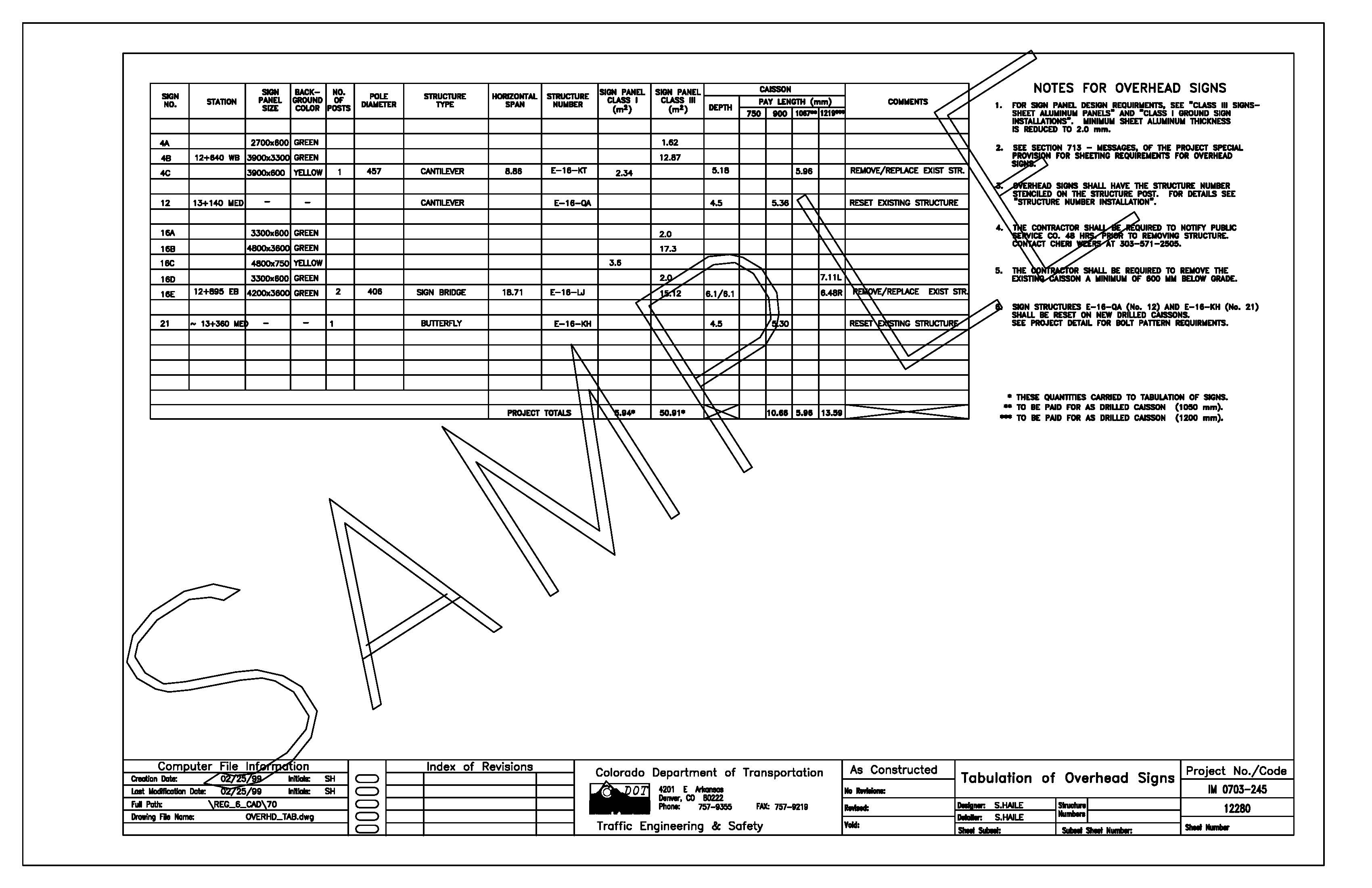 Overhead Sign Tabulation detail image