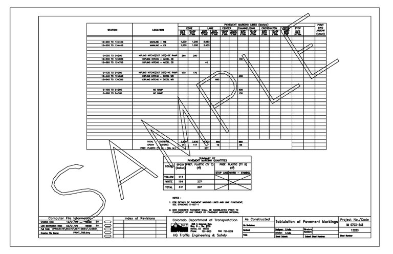 Pavement Marking Tabulations