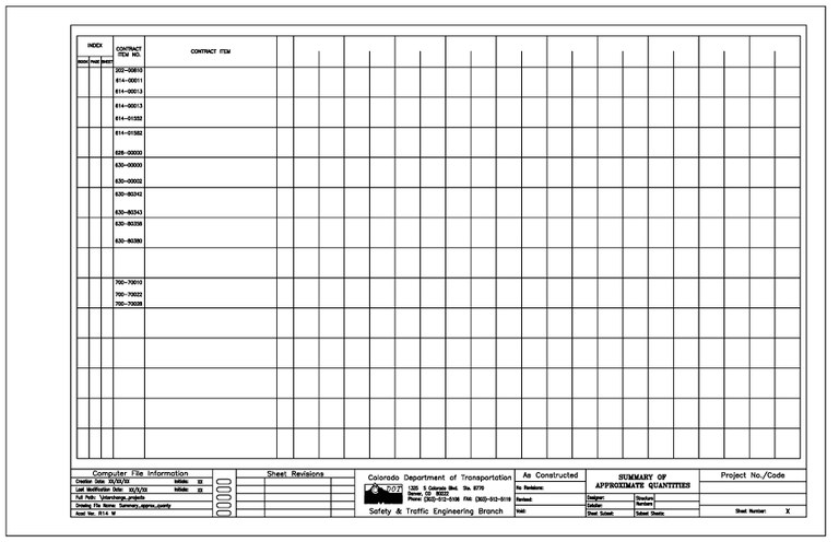 Schedule of Approximate Quantity