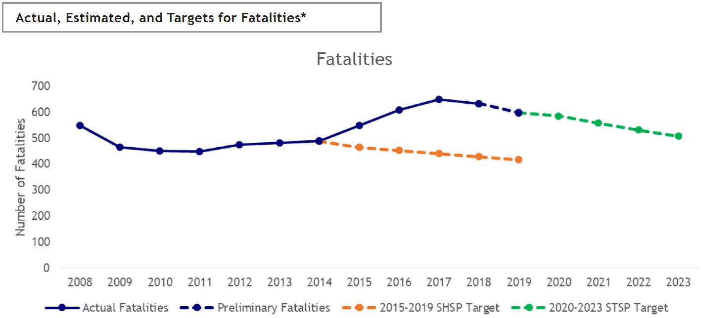 Performance Target (Fatalities) detail image