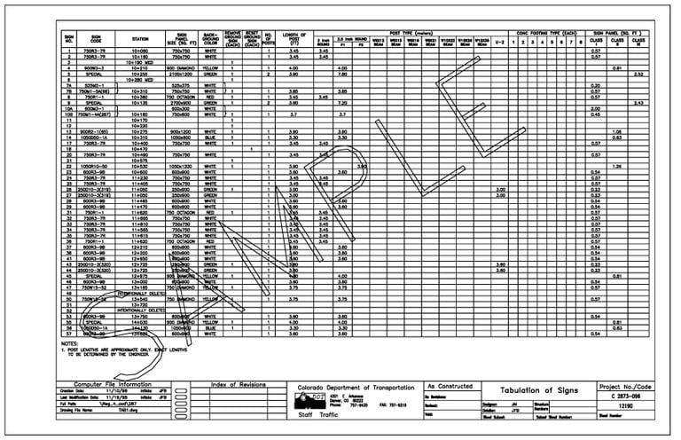 Tabulations of Signs