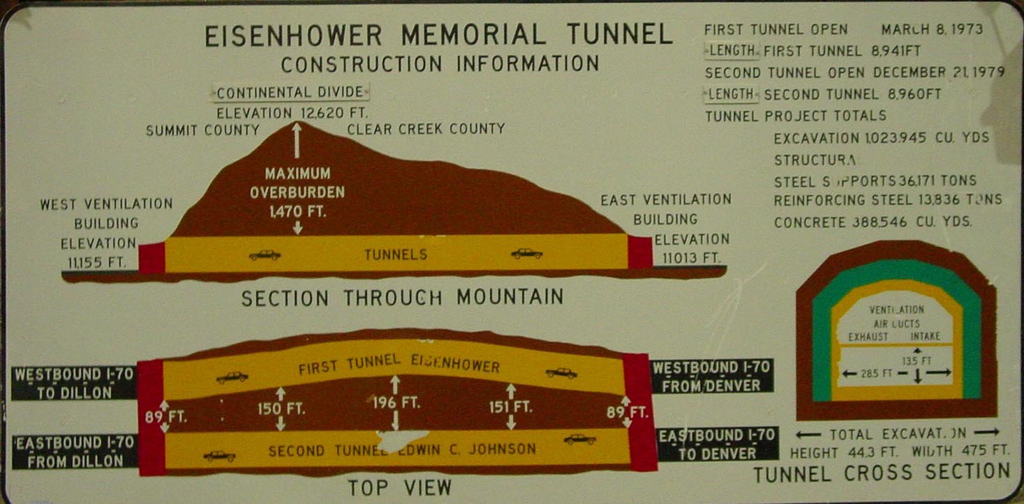 Tunnel construction diagram