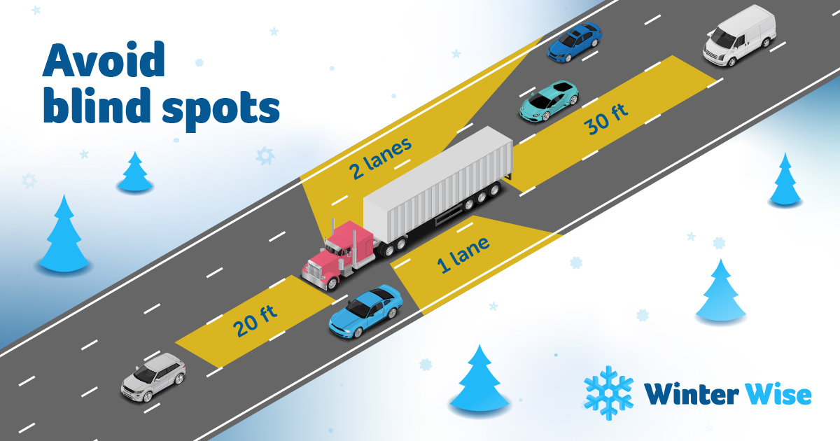 Driving Around Trucks - Blind Spots detail image