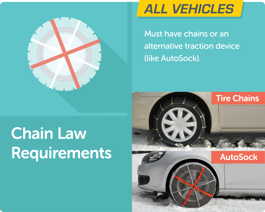 Chain Law Requirements Graphic detail image