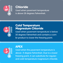 Liquid Deicers Graphic thumbnail image