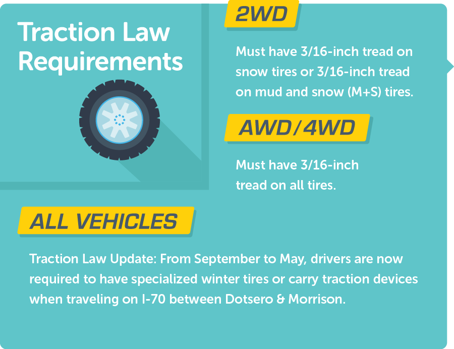Traction Law Requirements Graphic — Colorado Department of Transportation