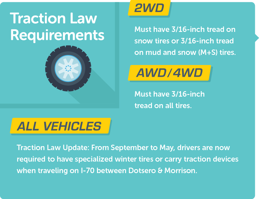 Traction Law Requirements Graphic detail image