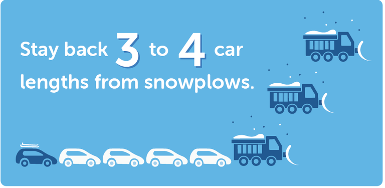 Stay back three to four car lengths from snowplows 