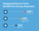 Stopping Distance From 60 MPH On Snowy Pavement Graphic thumbnail image